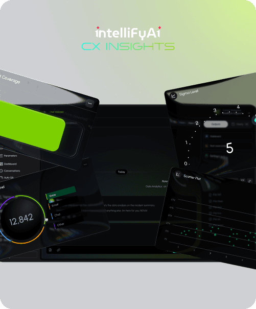 NOVA CXI dashboard at a glance
